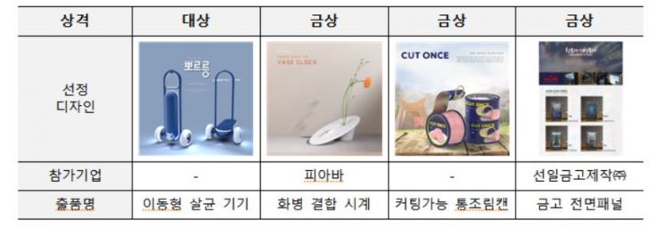 지난해 ‘D2B디자인페어’ 주요 수상작. 특허청 제공