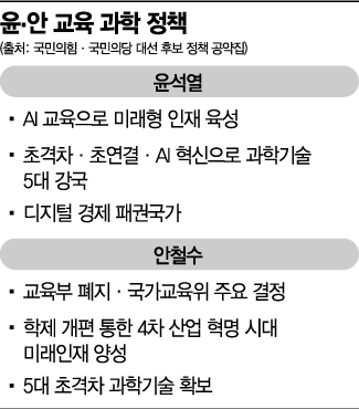 MB표 '교육과학기술부' 부활 검토