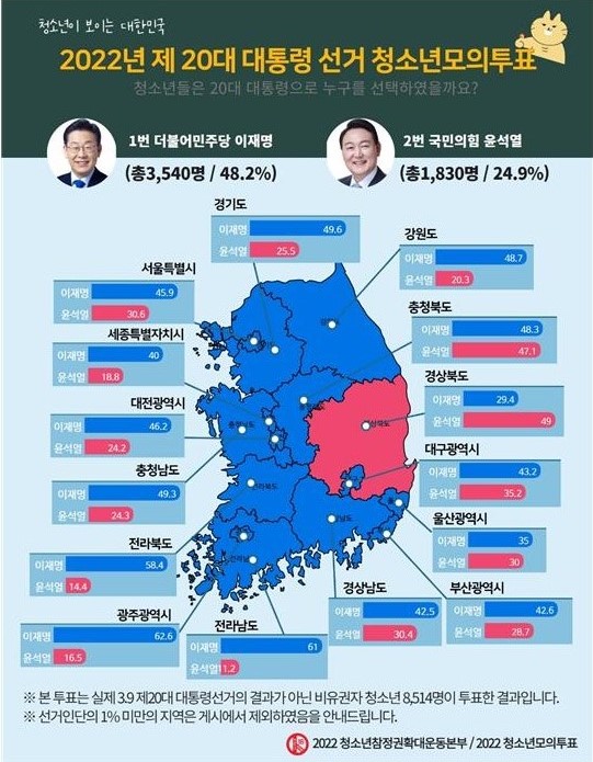 대선 청소년 모의투표로 민주시민 교육 