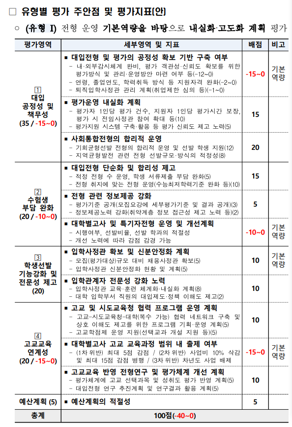 교육부 '고교교육 기여대학' 90개교에 575억 지원