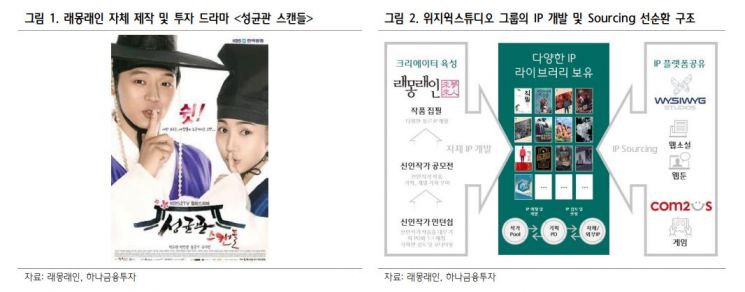 [클릭 e종목]"래몽래인, 가장 저평가된 드라마 제작사…적극 매수"