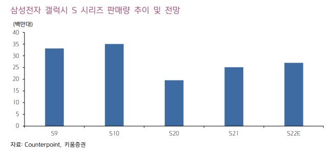 [클릭 e종목] "삼성전기, 中 스마트폰 수요에 달렸다…2분기 회복"