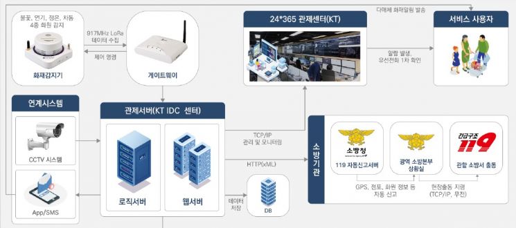 강남구 스타트업 ‘딥핑소스'  등 3개사 美 월마트와 NDA 체결한 비결?