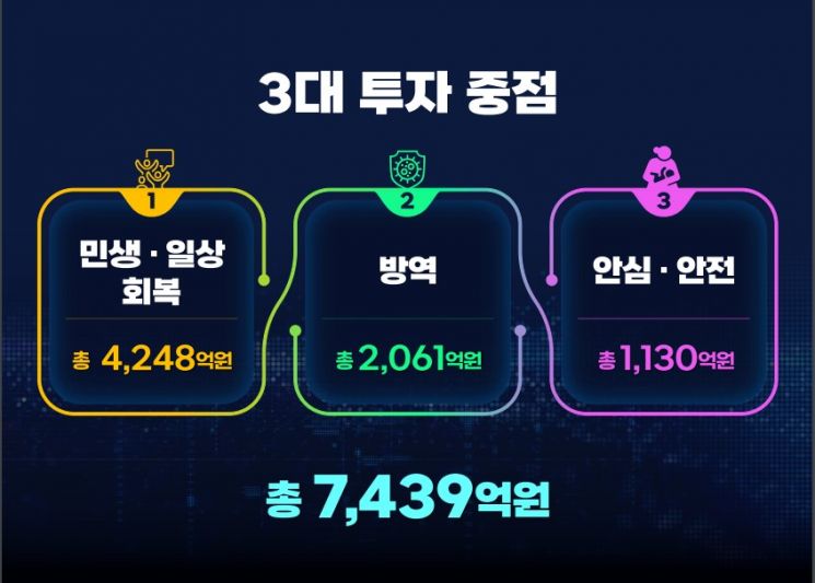 매출 10% 감소 8만 소상공인에 '100만원' 지원…서울시 1조 1239억 조기 추경