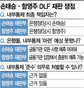DLF 판결문 뜯어보니…손태승·함영주 1심 승패 가른 '별표'