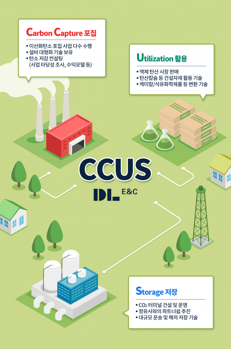 "탄소 포집·활용·저장(CCUS) 투자기업에 인센티브 확대해야"