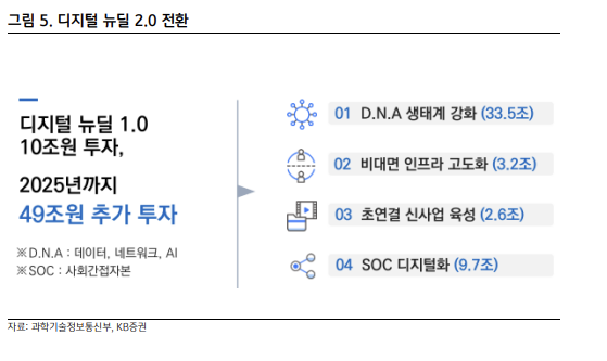 [클릭 e종목]"위세아이텍, 신정부 디지털 경제 비전 수혜 기대"
