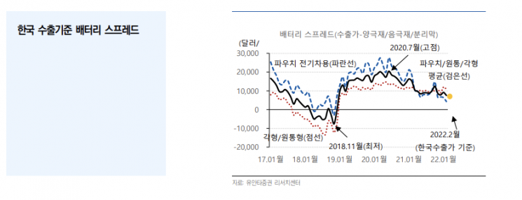 [클릭 e종목] “LG화학, 현재 주가 절대적 저평가 상태”
