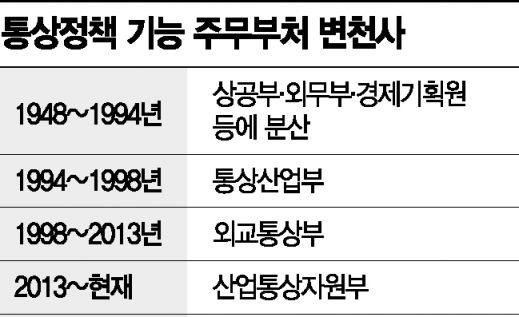 통상 둘러싼 여한구·윤성덕 '질긴 인연'…尹정부 실세 뛰면서 파워게임 변질