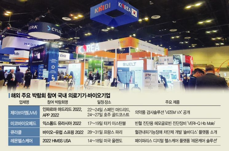 기지개 켜는 글로벌 시장…韓바이오, 해외로 해외로