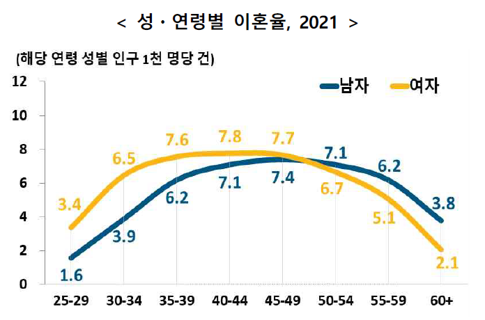 '30년 같이 산 부부' 황혼이혼 비중, 10년새 2.5배↑