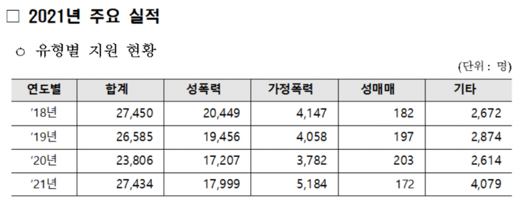 전국 39번째 '서울북부해바라기센터' 개소…서울의료원 운영