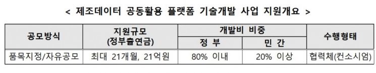 제조 中企 디지털전환 가속화 추진