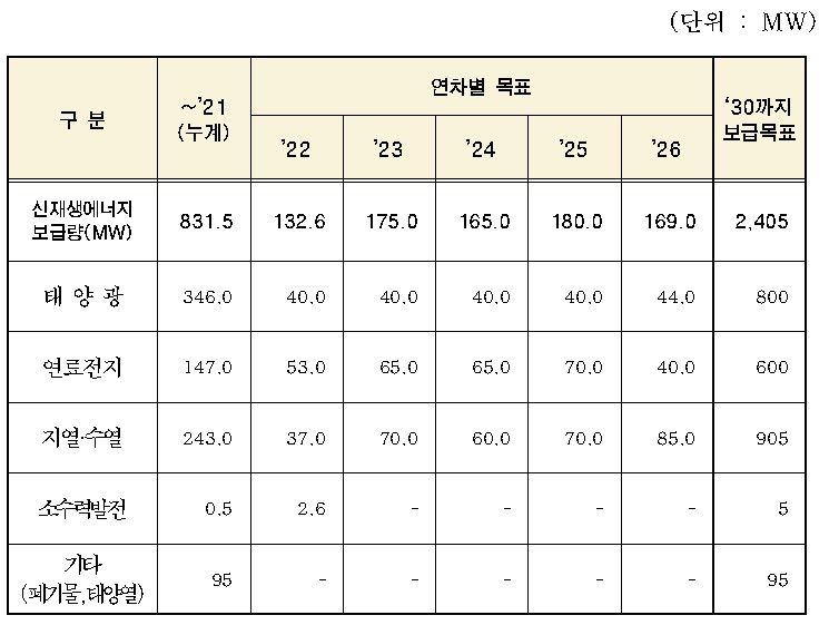 서울시, 2030년까지 신재생에너지 보급률 '21%'로…지열·수열 미활용 에너지도 발굴