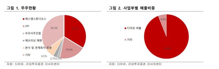 [클릭 e종목]"K-POP 공연 재개…디어유, 리오프닝 수혜"