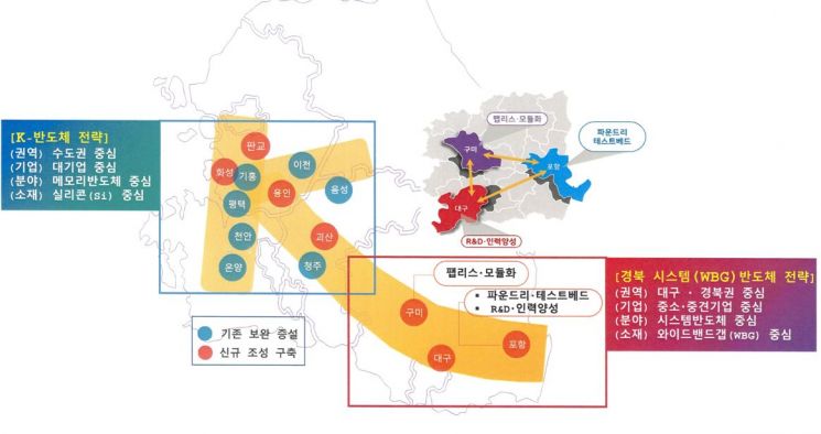 와이드밴드갭 기본방향 (트라이앵글 벨트).