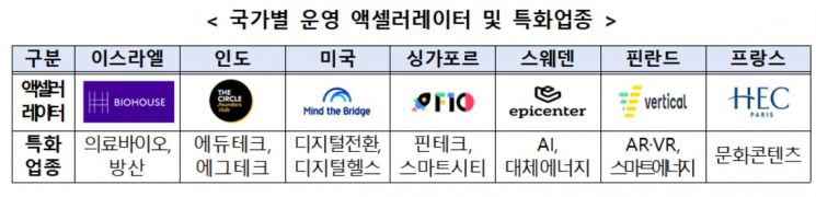 K-스타트업 센터 해외진출 창업기업 모집