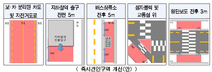 '무단방치' 공유 전동킥보드 막는다…견인구역 기준 명확화·위반자 페널티 부과