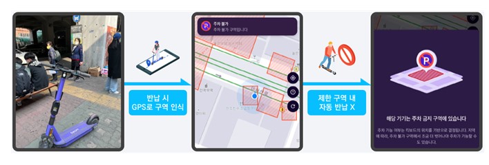 '무단방치' 공유 전동킥보드 막는다…견인구역 기준 명확화·위반자 페널티 부과