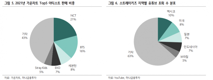  [클릭 e종목]"JYP엔터, 2024년 영업이익 1000억원 넘어설 것"