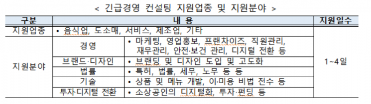 중기부, '소상공인 역량강화사업' 참여자 모집
