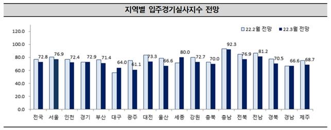 자료=주택산업연구원