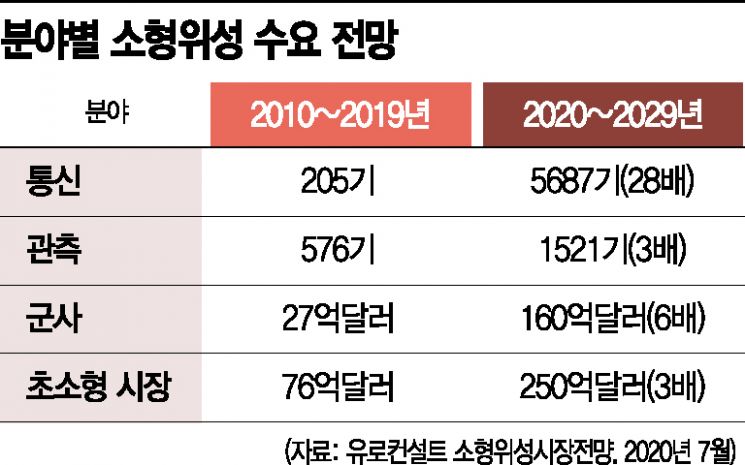 우크라 전쟁에 '뜬' 스타링크…소형위성 시대의 명·암[과학을읽다]