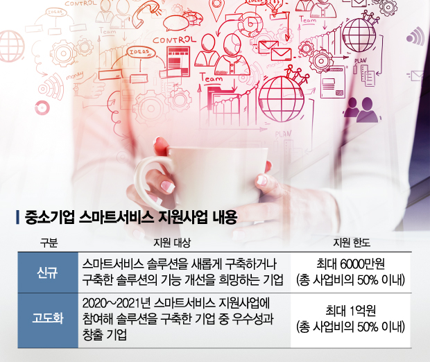 ICT 서비스 솔루션 구축 기업에 최대 6천만원 지원…사업 효과 '톡톡'