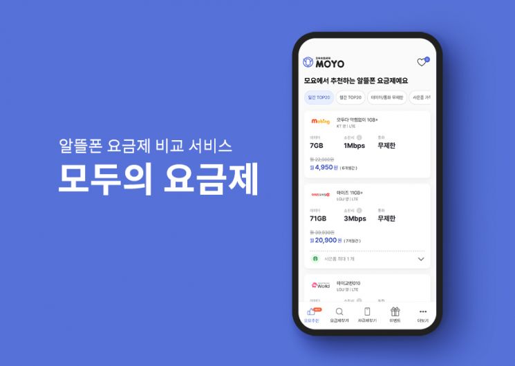 알뜰폰 요금제 비교·검색 서비스 모요, 누적 이용자 45만 명 넘어서