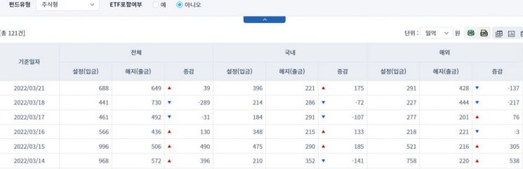 주식형 21일