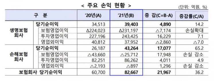 자료 : 금융감독원
