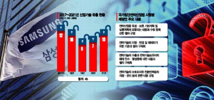 기밀 정보 탈취전 심각…기업들 보안 강화 빨간불