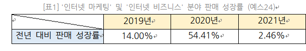 직장인 38.5%는 '프로N잡러'…플랫폼 기반 N잡 진입 늘며 관련서 성장세