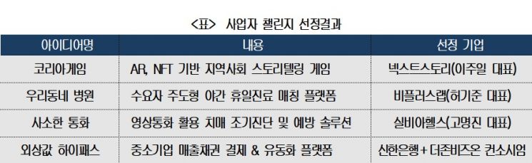대한상의 야심작 '국가발전프로젝트' 사업화 속도…신한銀 '외상값 하이패스' 등