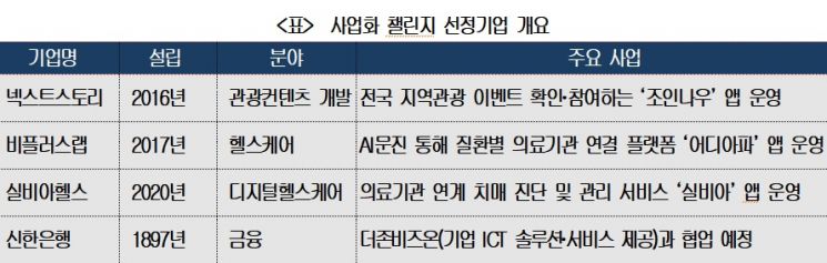 대한상의 야심작 '국가발전프로젝트' 사업화 속도…신한銀 '외상값 하이패스' 등