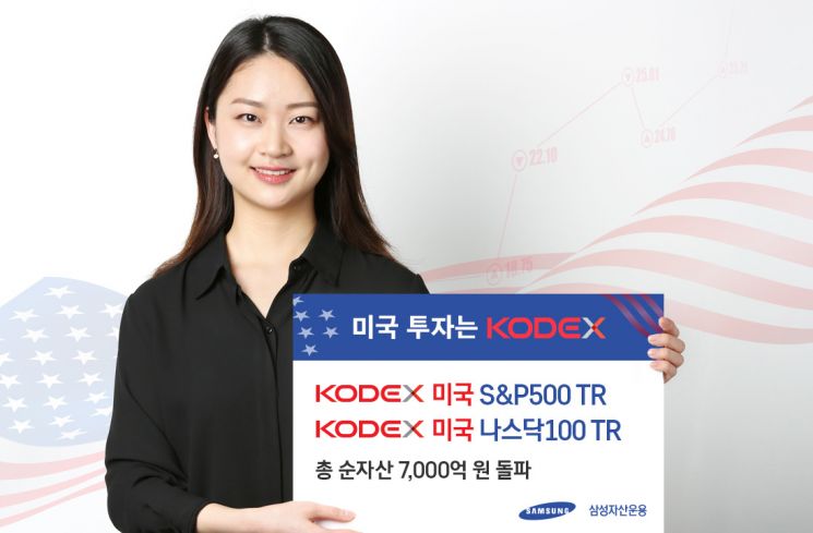 삼성자산, 미국S&P500 TR & 미국나스닥100 TR 총 순자산 7000억 돌파