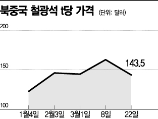 車 지금이 가장 싸…올해 더 오른다