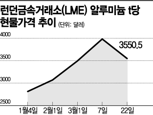 車 지금이 가장 싸…올해 더 오른다