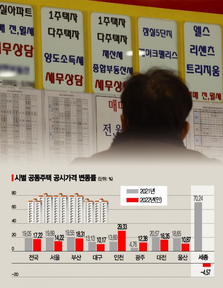 [보유세 Q&A] 우리집 공시가격과 보유세는 얼마나 될까요