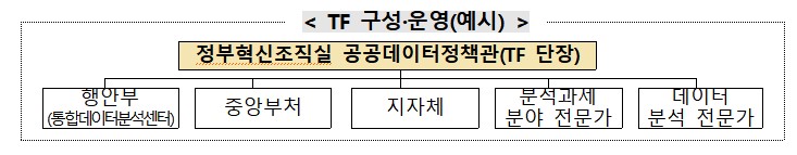 행안부, 범정부 데이터분석 체계 구축…데이터 기반 과학적 대응