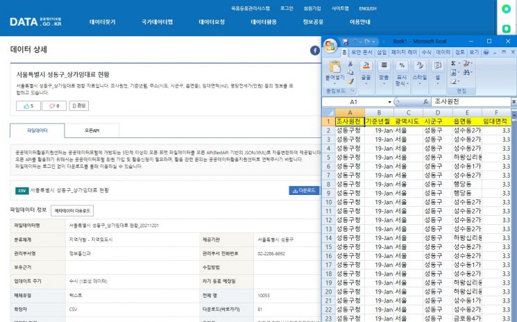 기초 지자체 최초로 구축된 성동구 상가 임대료 빅데이터는 
 공공데이터 포털에 공개돼 열람할 수 있다.