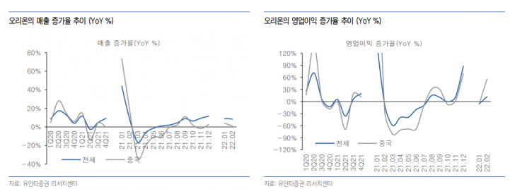 [클릭 e종목]"오리온, 원부자재 단가 인상 영향…하반기 안정화 기대"