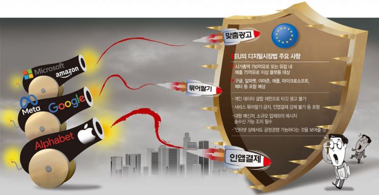 국경 없던 인터넷에 국경 쌓는다…탈세계화 가속화 