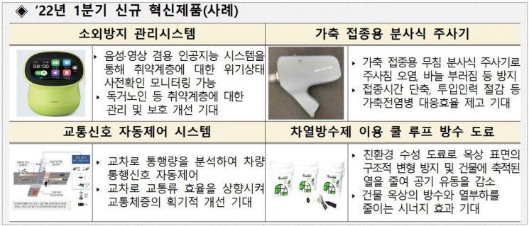 정부, 혁신제품 조달 목표 10% 상향…제품 수 1600개 이상 확대
