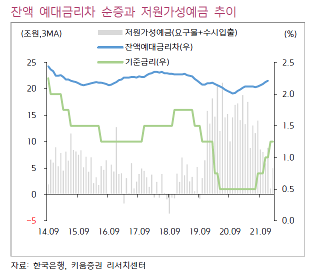 예대금리차 공시제도 확대…"대출금리 인하 경쟁 전망"