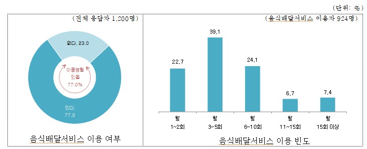 서울시민 '물가예상지수' 1년來 최고…주택구입 10포인트 '급락'