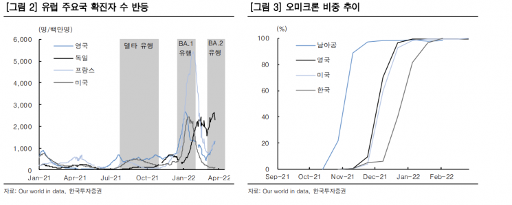 [굿모닝 증시] 매파 Fed에 유가 부담까지…"악재에 민감한 증시"