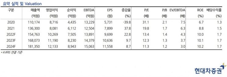 [클릭 e종목]삼성SDS 높은 성장 기대…M&A 자금력 충분