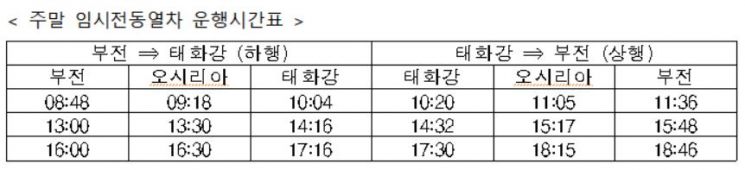 한국철도 제공