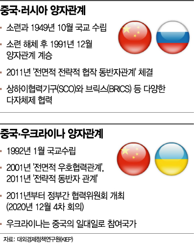 [글로벌포커스] "러 제재냐 지지냐" 中의 침묵 언제까지 갈까